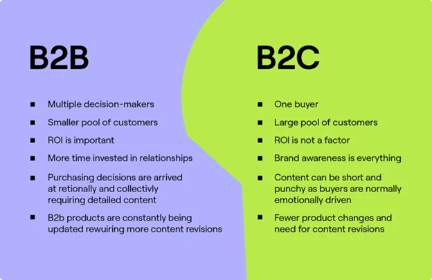 مثال هایی از روش بازاریابی B2b
